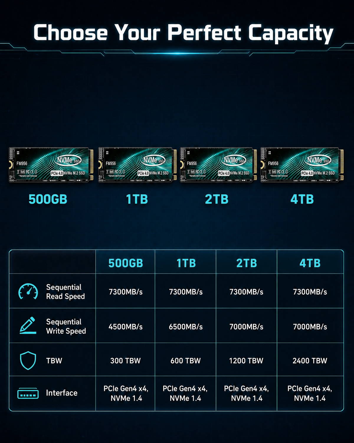 SSD Powerhouse for 3A Gaming,  - огляд і ціна M.2 Nvme 4Tb Pcie 4.0 Ssd